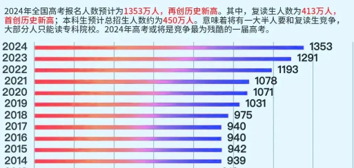 高考后留学也来得及！美国本科留学申请途径汇总，2024高考生速看！(图1)