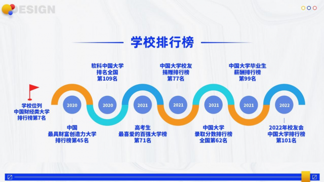 江西财经大学2024年2+2国际本科项目招生简章(图1)